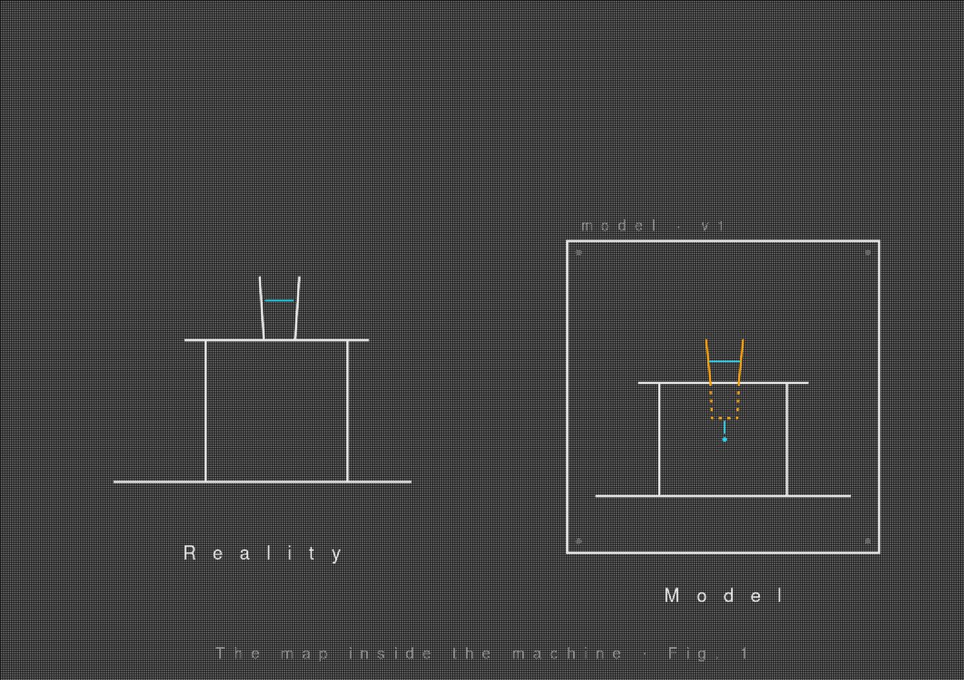On the left, a glass of water sits on a table — reality. On the right, the same scene as the machine's internal model: the glass is clipping halfway through the tabletop, an obvious break in physics. The model has copied most of reality but got one thing wrong.